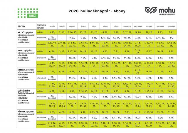 Szelektiv hulladekok gyujtesenek utemezese 2026 abony2 640 480