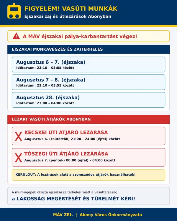 Éjszakai zaj, vasúti átjáró lezárások