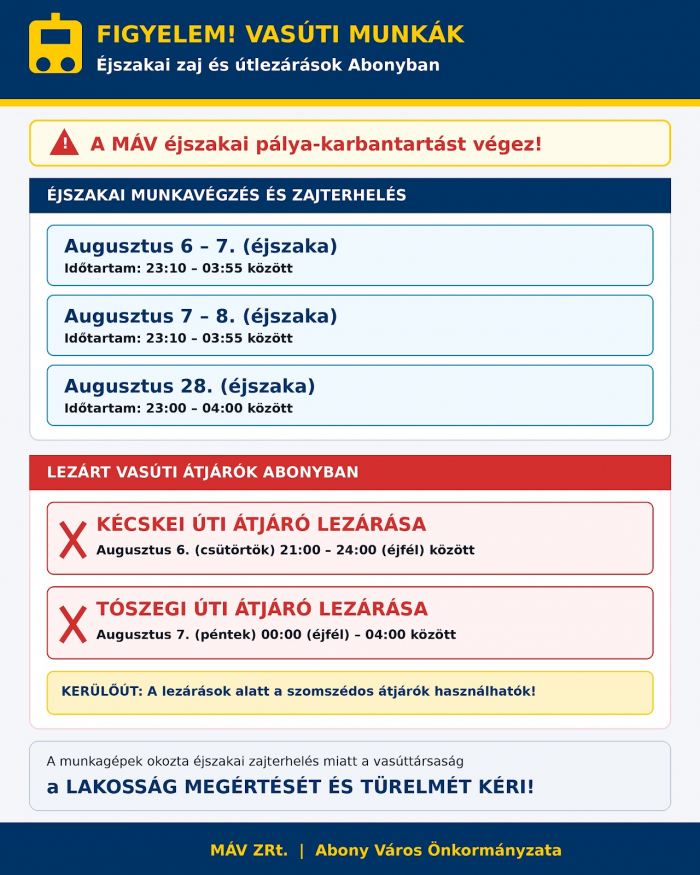 Éjszakai zaj, vasúti átjáró lezárások