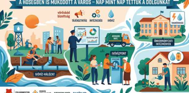 A HŐSÉGBEN IS MŰKÖDÖTT A VÁROS – NAP MINT NAP TETTÜK A DOLGUNKAT