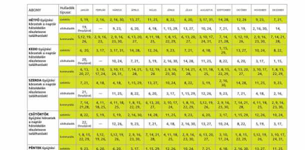 2026-os hulladékszállítási naptár